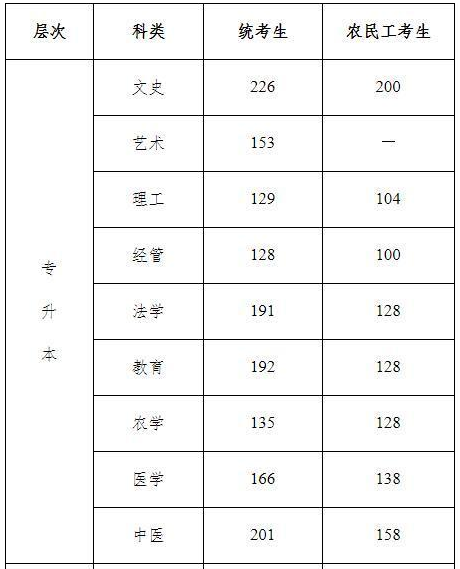河北省成人高考專升本成績(jī)查詢方法？