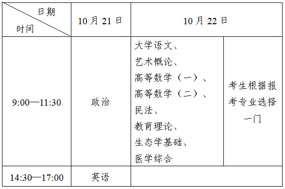 2023全國(guó)成人高考的考試時(shí)間什么時(shí)候？