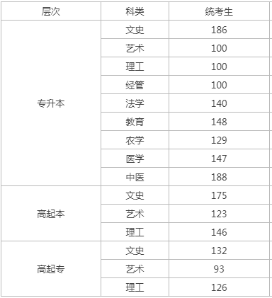 成人高考河北錄取分?jǐn)?shù)？