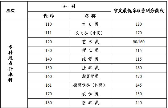 江蘇成人高考錄取查詢？