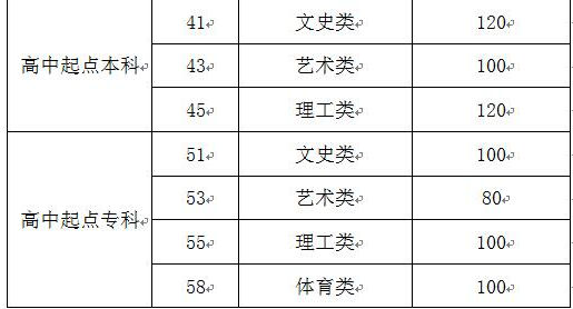 棗莊成人高考高中起點分數(shù)線？