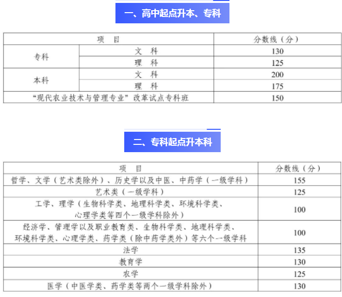 四川成人高考成績查詢官方入口？