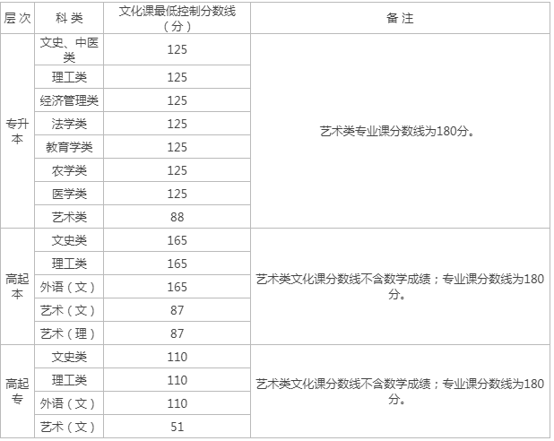 陜西省教育考試院成人高考成績查詢？