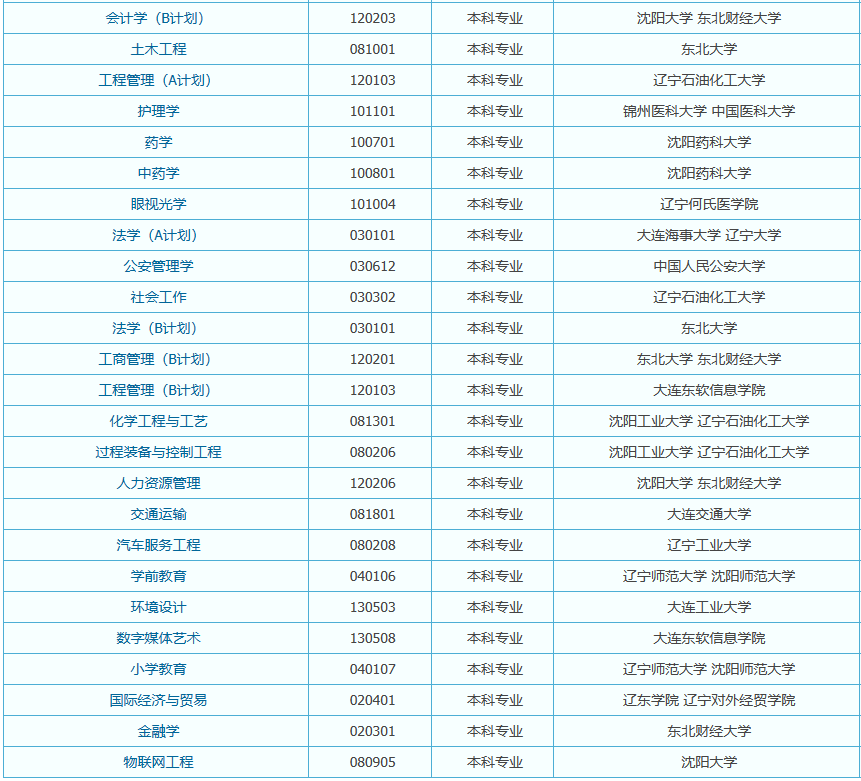 法庫縣自考辦地址在哪個位置？