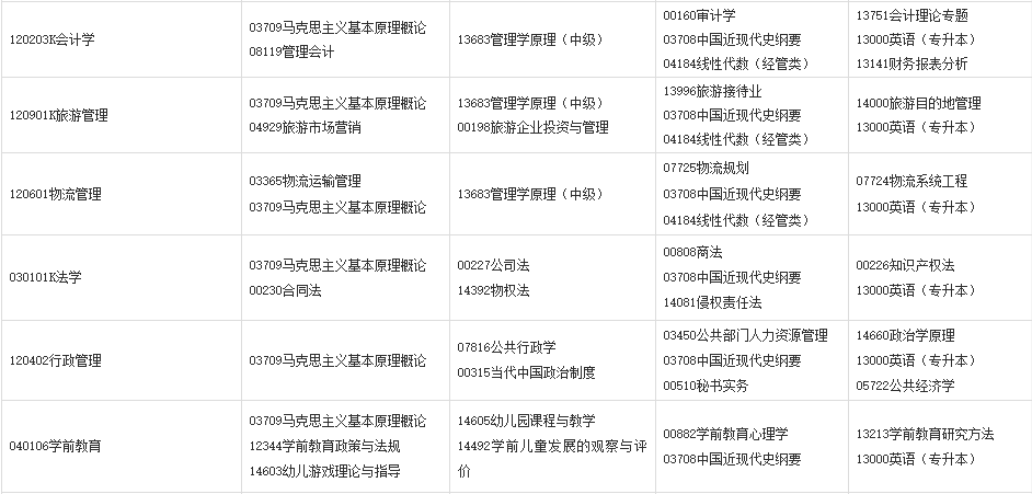 2024年上半年甘肅省高等教育自學(xué)考試報(bào)考簡章