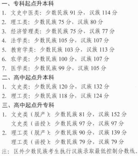 拉薩成人高考分數(shù)錄??？