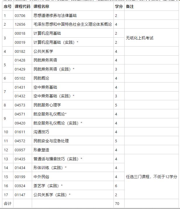 自考可以報空中乘務(wù)嗎？