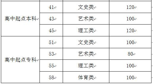 成人高考濟南高中起點錄取分數(shù)線？