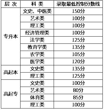 新疆成人高考錄取結(jié)果查詢？