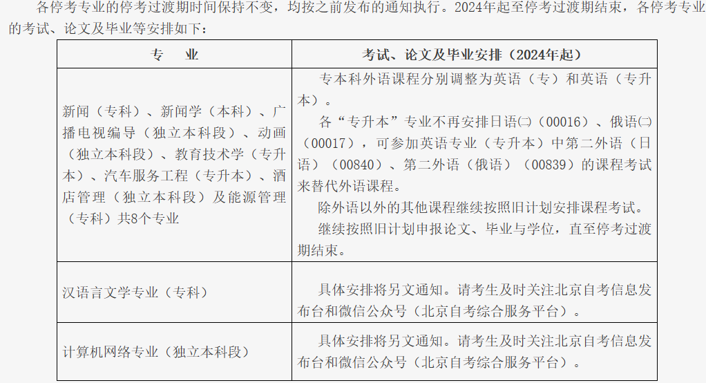 北京自考新舊計(jì)劃銜接過渡期怎么申請(qǐng)論文和畢業(yè)？