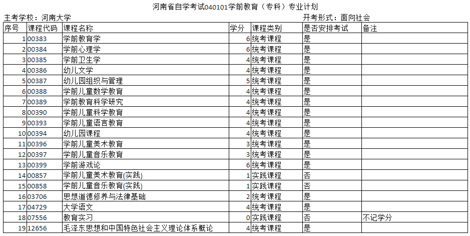 河南自考?？坪捅究茖W(xué)前教育專業(yè)的主考院校是哪個(gè)？