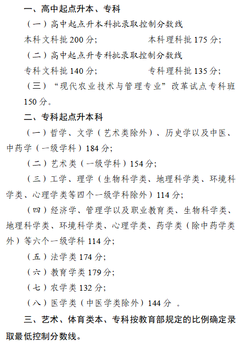 成人高考考生注意，四川省2023年成招征集志愿將于12月25日開(kāi)始！
