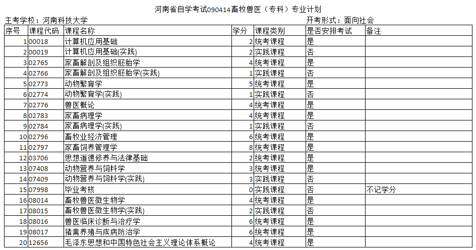 鄭州自考專科和本科獸醫(yī)專業(yè)的主考院校是哪個(gè)？