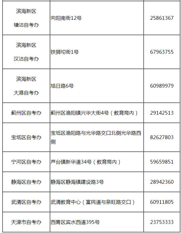 天津市高等教育自學考試有關(guān)工作時間安排