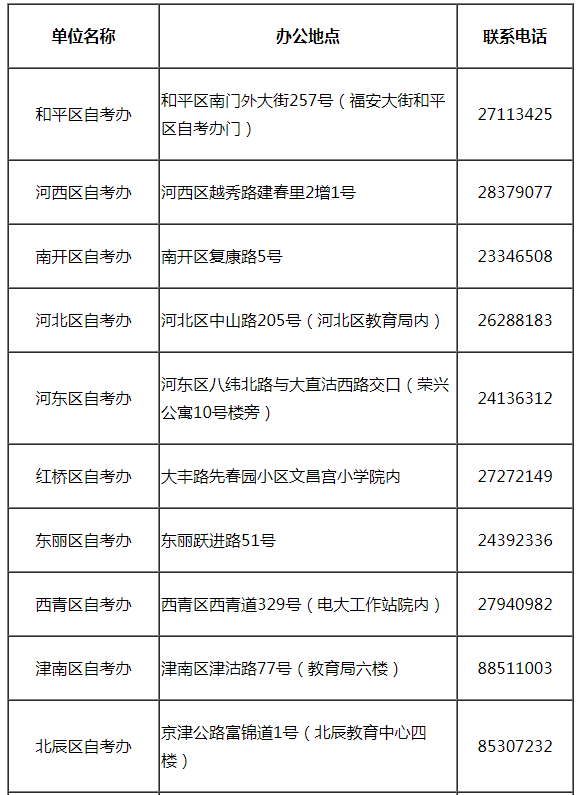天津市高等教育自學考試有關(guān)工作時間安排