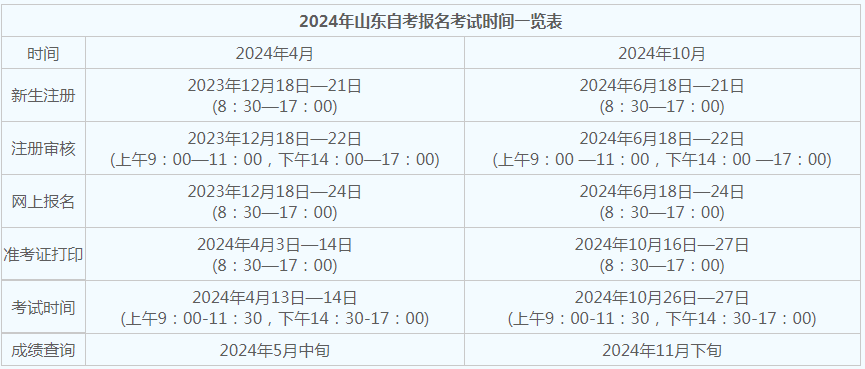 青島24年自考什么時候報名？