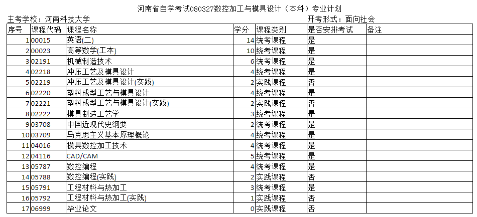 河南周口數(shù)控加工專業(yè)計(jì)劃在哪找？
