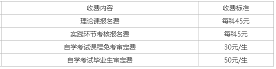 遼寧自考學費多少？