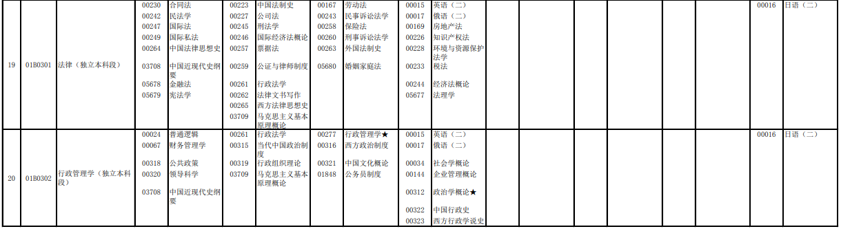 2023年4月北京延慶區(qū)自學(xué)考試考試安排 2023年4月北京延慶區(qū)自學(xué)考試考試安排