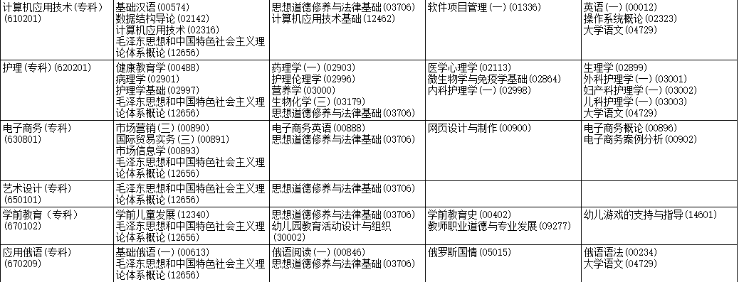2023年4月黑龍江綏化市自學(xué)考試考試安排 2023年4月黑龍江綏化市自學(xué)考試考試安排