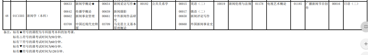 2023年4月北京延慶區(qū)自學(xué)考試考試安排 2023年4月北京延慶區(qū)自學(xué)考試考試安排