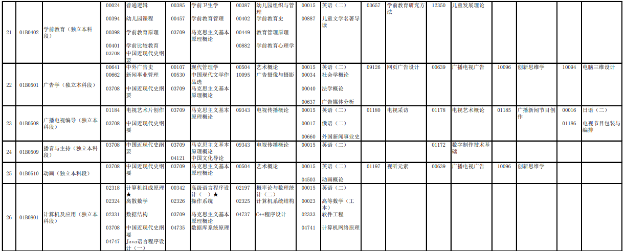 2023年4月北京延慶區(qū)自學(xué)考試考試安排 2023年4月北京延慶區(qū)自學(xué)考試考試安排