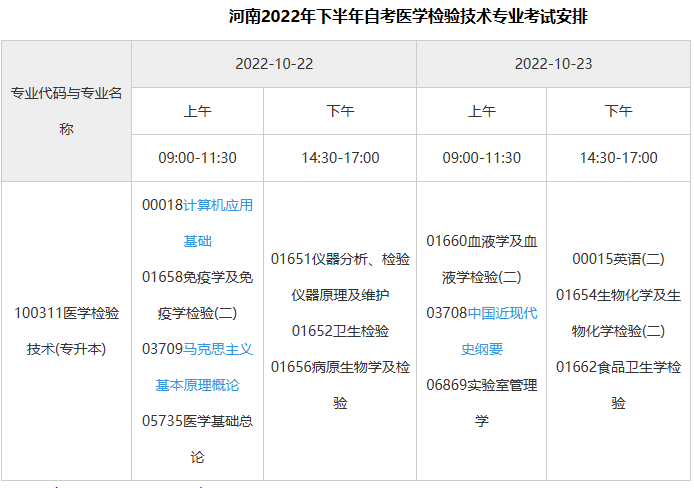 醫(yī)學(xué)檢驗怎能參加自考？