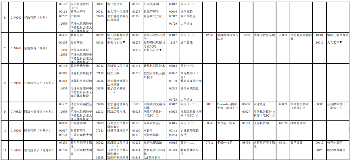 2023年4月北京延慶區(qū)自學(xué)考試考試安排 2023年4月北京延慶區(qū)自學(xué)考試考試安排