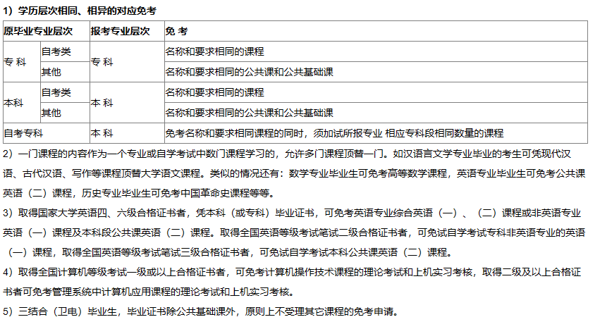 湖北自考免考時(shí)間是什么時(shí)候？