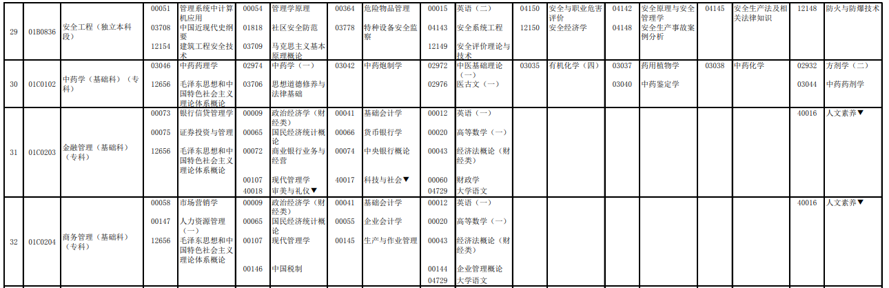 2023年4月北京延慶區(qū)自學(xué)考試考試安排 2023年4月北京延慶區(qū)自學(xué)考試考試安排