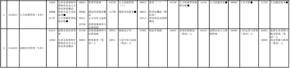 2023年4月北京延慶區(qū)自學(xué)考試考試安排 2023年4月北京延慶區(qū)自學(xué)考試考試安排