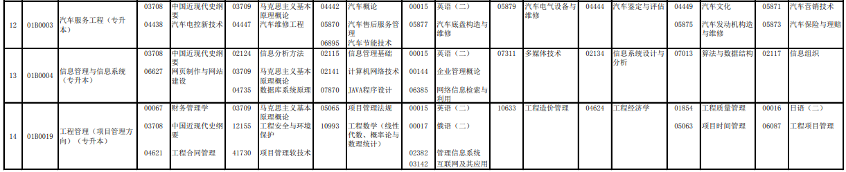 2023年4月北京延慶區(qū)自學(xué)考試考試安排 2023年4月北京延慶區(qū)自學(xué)考試考試安排