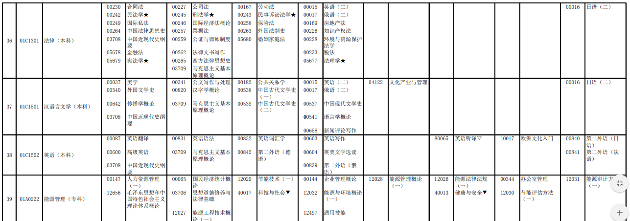 2023年4月北京延慶區(qū)自學(xué)考試考試安排 2023年4月北京延慶區(qū)自學(xué)考試考試安排