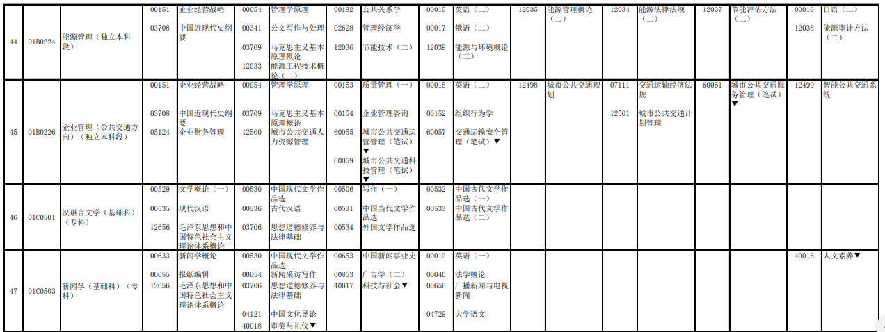 2023年4月北京延慶區(qū)自學(xué)考試考試安排 2023年4月北京延慶區(qū)自學(xué)考試考試安排