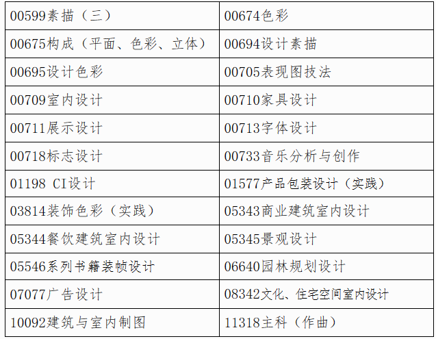 廣西自考特殊科目考試時(shí)間怎么安排？