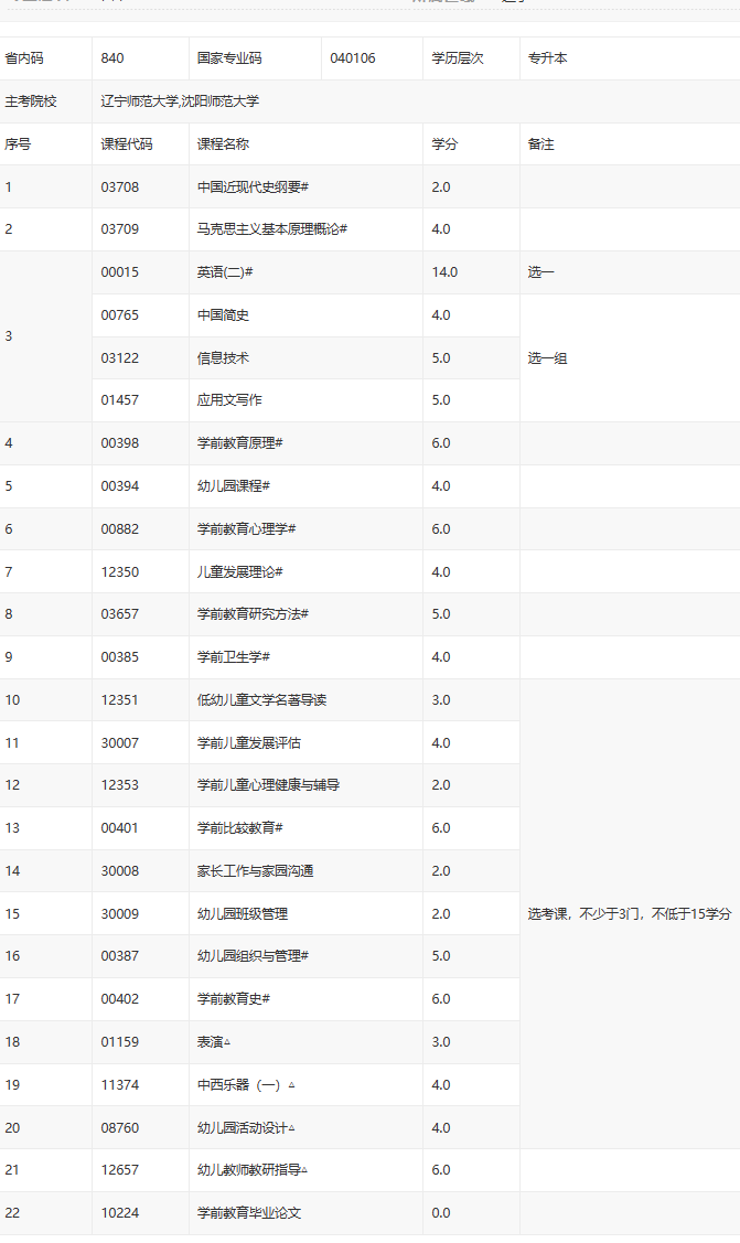 沈陽學(xué)前教育自考科目有哪些？