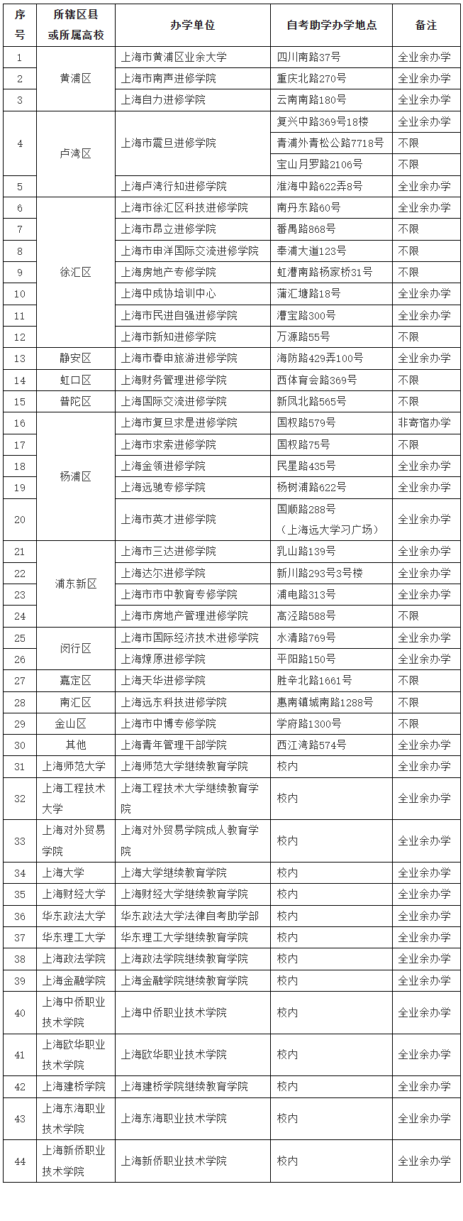 上海自考助學機構(gòu)如何選？