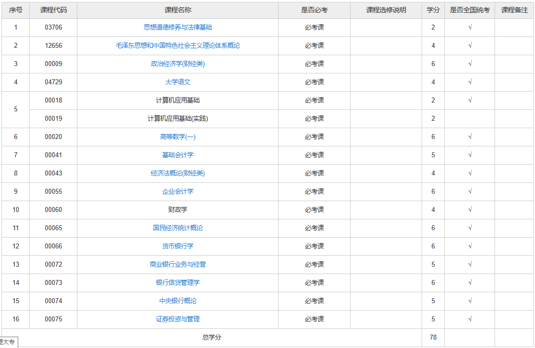 陜西自考金融專業(yè)有哪些考試課程？