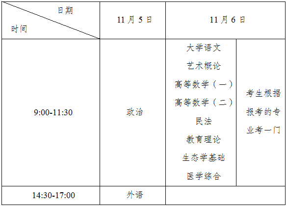福建成人高考科目時(shí)間安排？