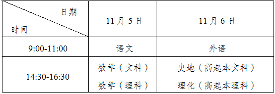 福建成人高考科目時(shí)間安排？