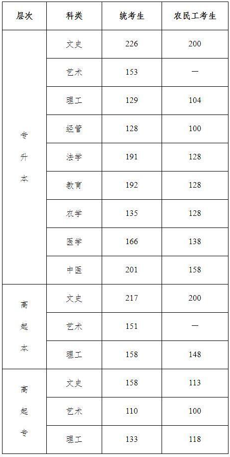 2020年河北成人高考什么時(shí)候出成績？