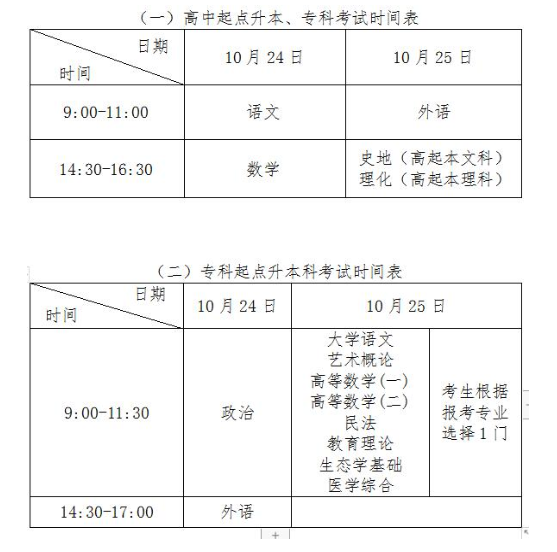 2020年云南省成人高考時(shí)間？