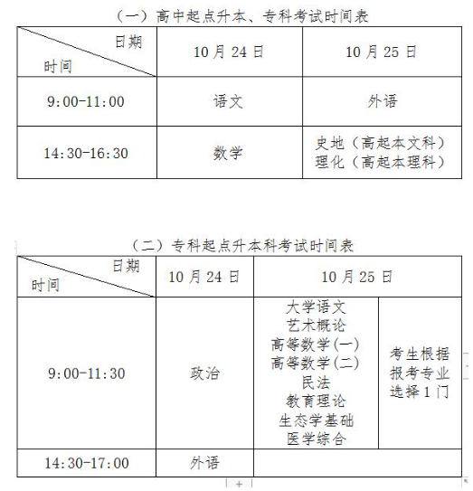 2020湖北成人高考時(shí)間？