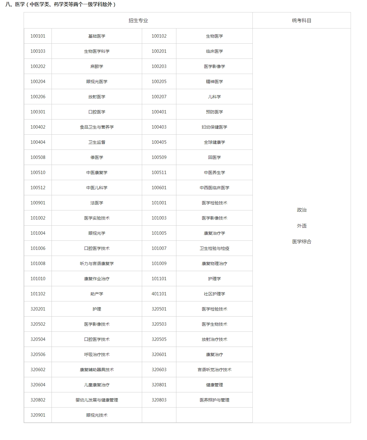 關(guān)于切實做好湖南省2023年成人高等學校招生全國統(tǒng)一考試注冊、報名工作有關(guān)事項的通知