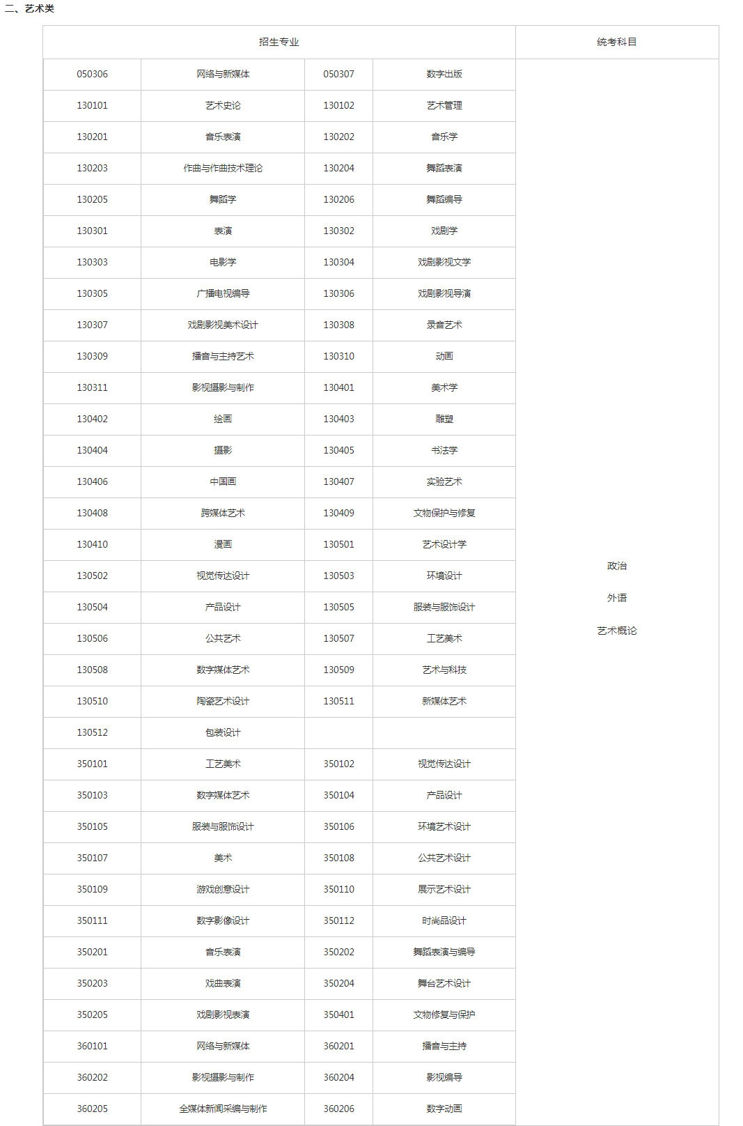 關(guān)于切實做好湖南省2023年成人高等學校招生全國統(tǒng)一考試注冊、報名工作有關(guān)事項的通知