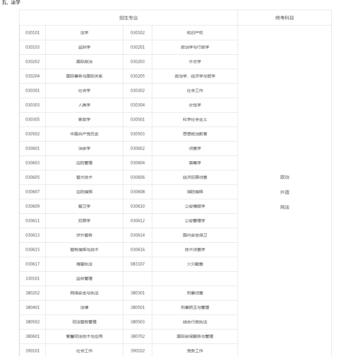 關(guān)于切實做好湖南省2023年成人高等學校招生全國統(tǒng)一考試注冊、報名工作有關(guān)事項的通知