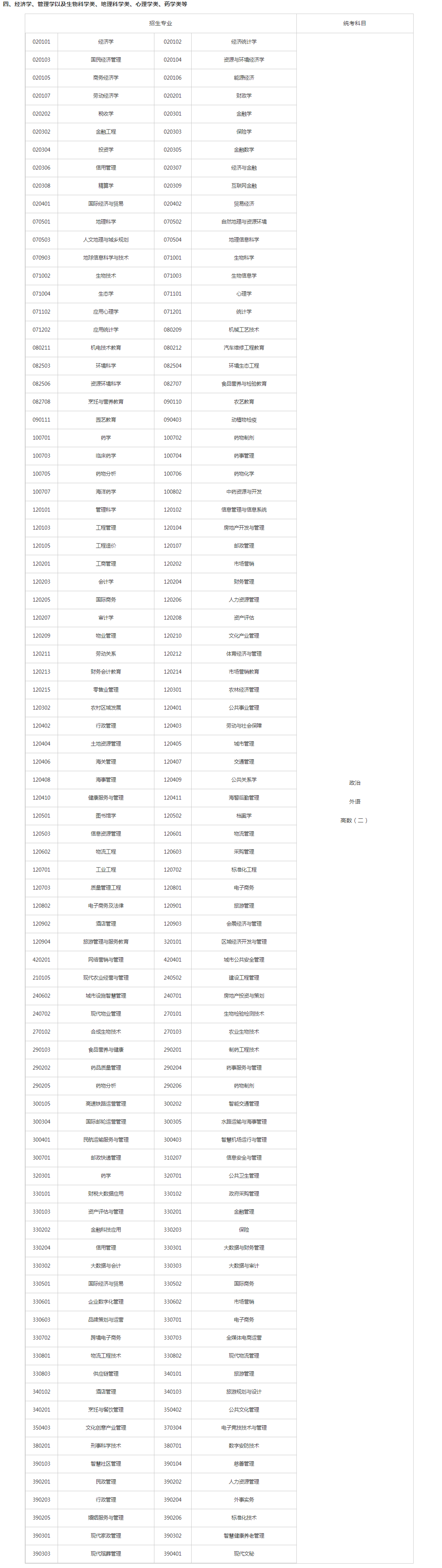 關(guān)于切實做好湖南省2023年成人高等學校招生全國統(tǒng)一考試注冊、報名工作有關(guān)事項的通知