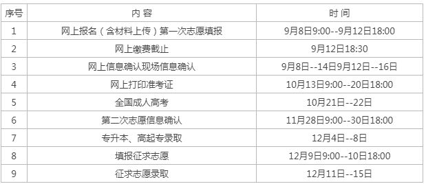 福建成人高考網(wǎng)上報名時間？