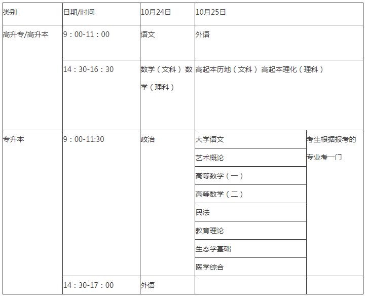 2020益陽市成人高考時間？