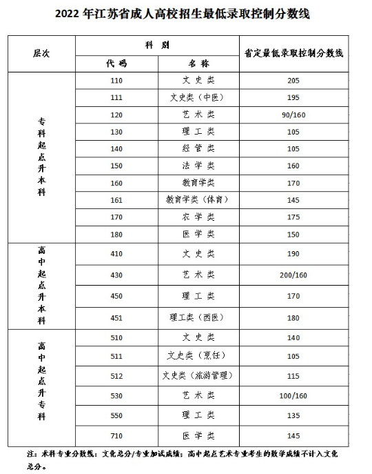 江蘇教育考試網(wǎng)成人高考錄取查詢？